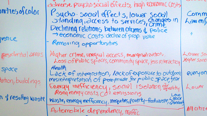 Whiteboard with research notes on it